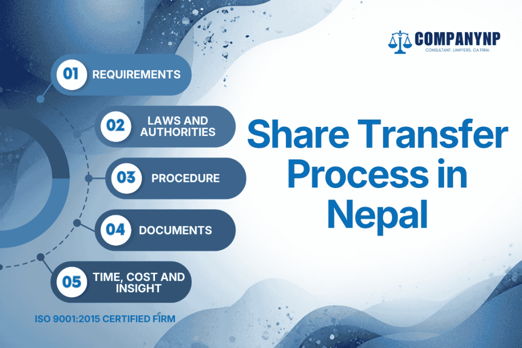 Share Transfer Process in Nepal