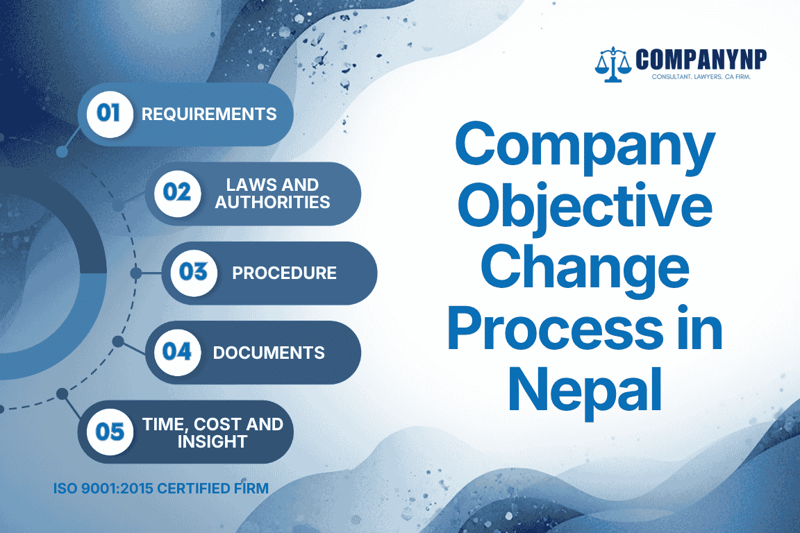Company Objective Change Process in Nepal