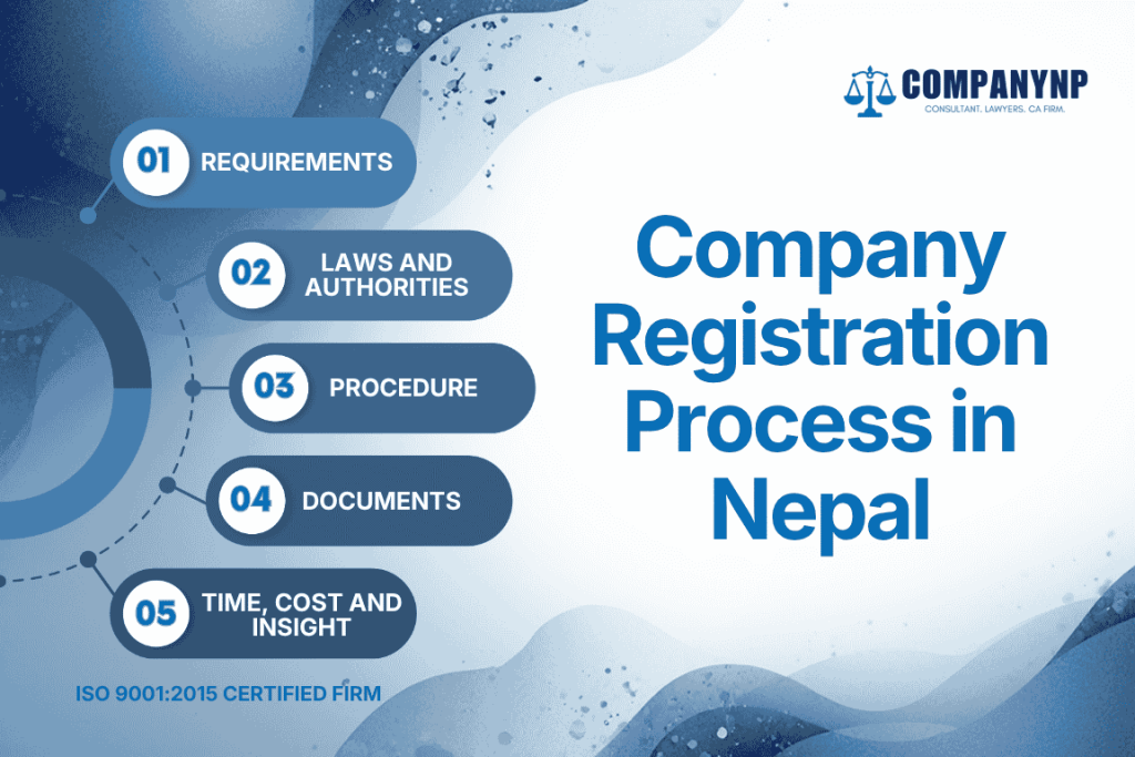 Company Registration Process in Nepal