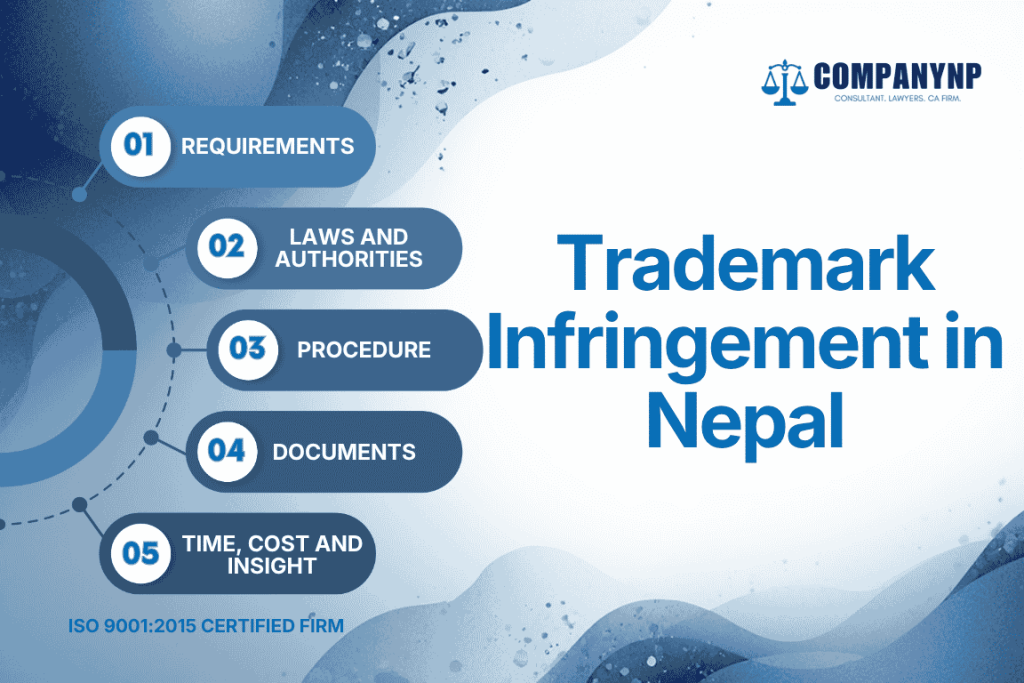 Trademark Infringement in Nepal