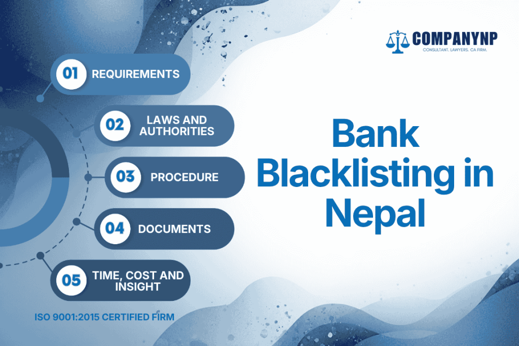 Bank Blacklisting in Nepal