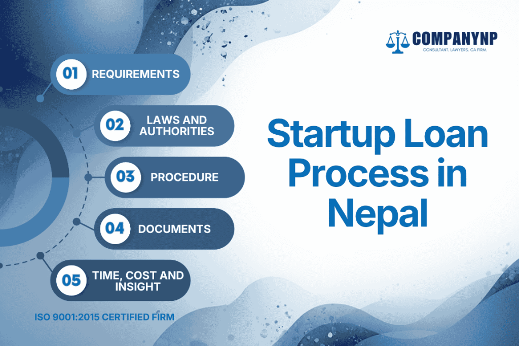 Startup Loan Process in Nepal