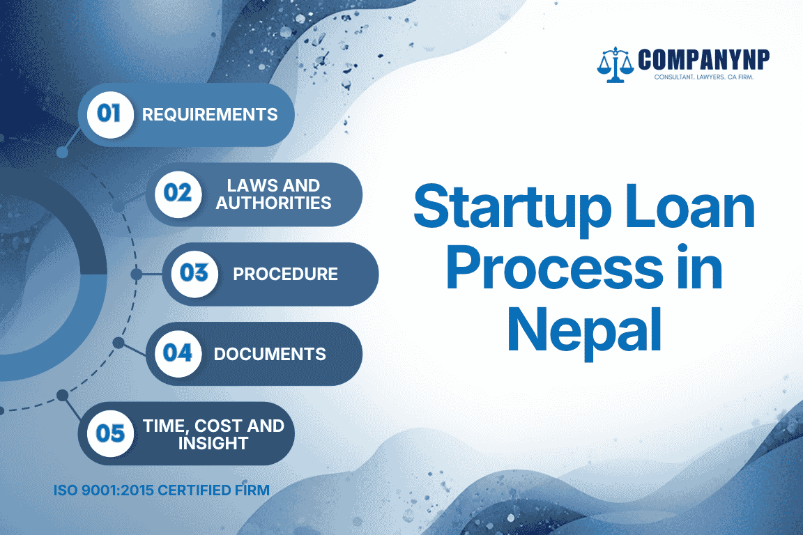 Startup Loan Process in Nepal