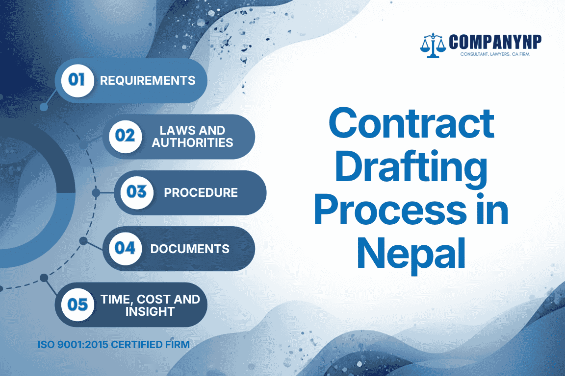 Contract Drafting Process in Nepal