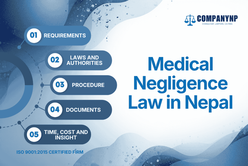 Medical Negligence Law in Nepal