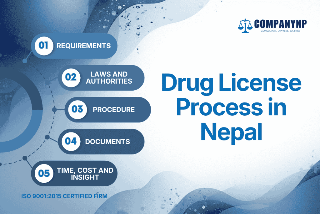 Drug License Process in Nepal
