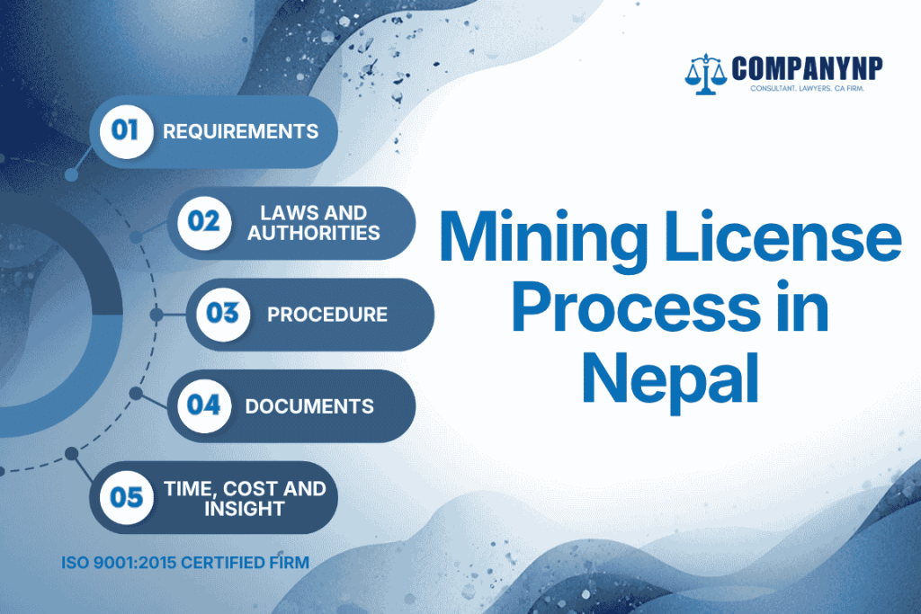 Mining License Process in Nepal