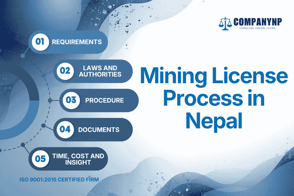 Mining License Process in Nepal
