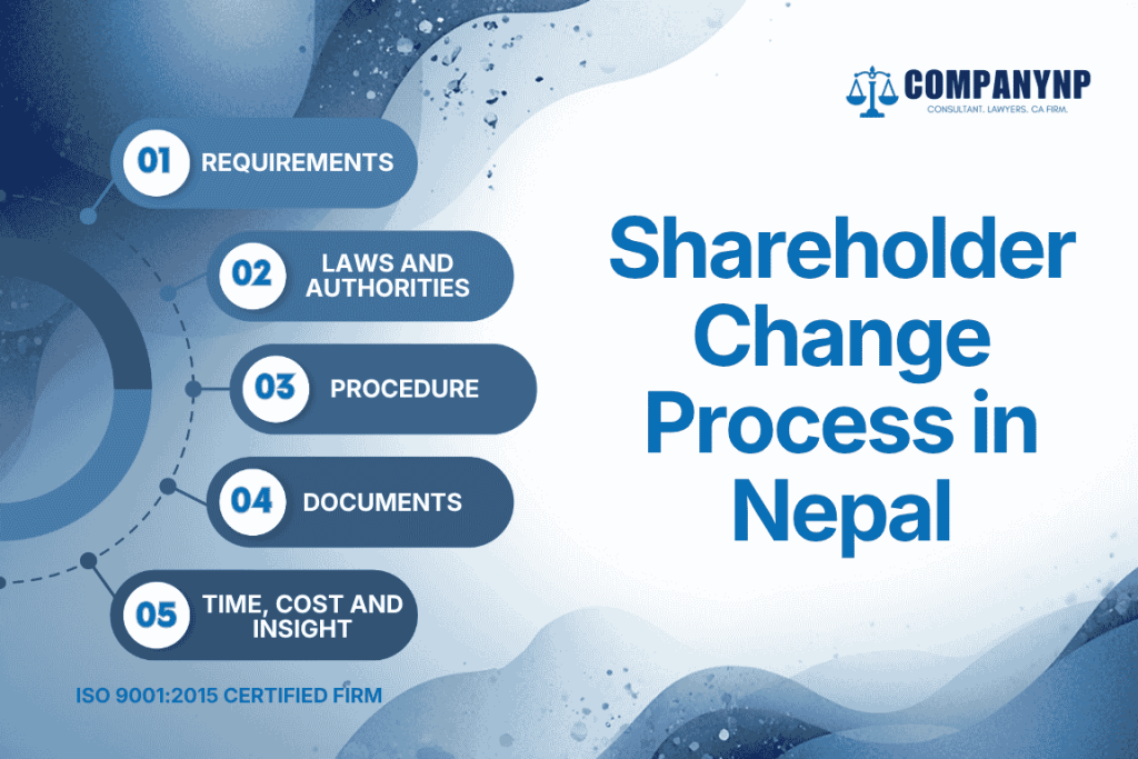 Shareholder Change Process in Nepal