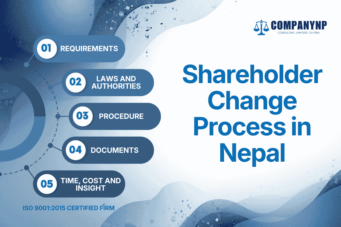 Shareholder Change Process in Nepal