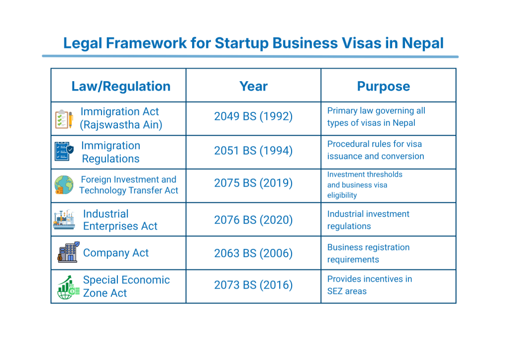 Legal Framework Governing Business Visa for Startups in Nepal