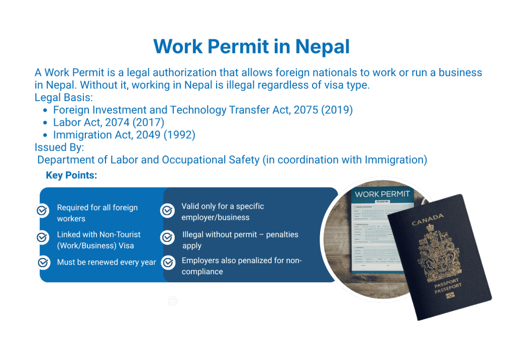 What Is a Work Permit in Nepal?