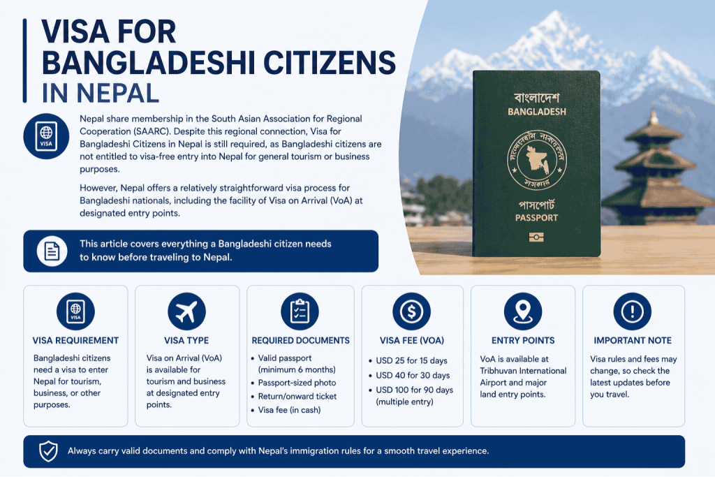 Visa for Bangladeshi Citizens in Nepal
