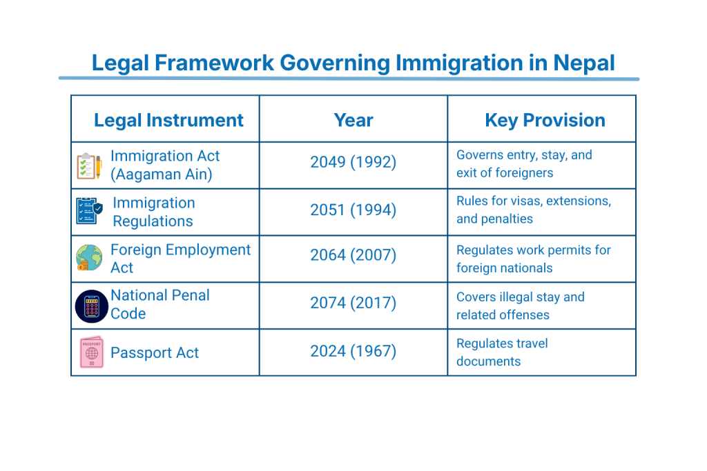 Legal Framework Governing Immigration in Nepal