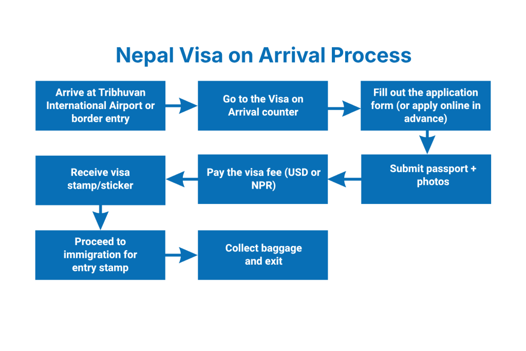 How Can Bangladeshi Citizens Apply for a Nepal Visa?