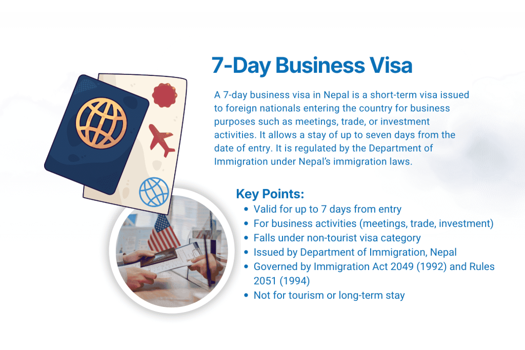 7-Day Business Visa Services in Nepal