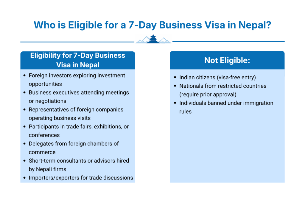 Who Is Eligible for a 7-Day Business Visa in Nepal?