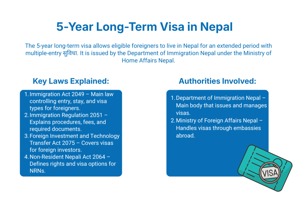 5 Years Long Term Visa in Nepal