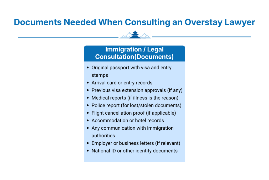 What Documents Are Needed When Consulting an Overstay Lawyer in Nepal?