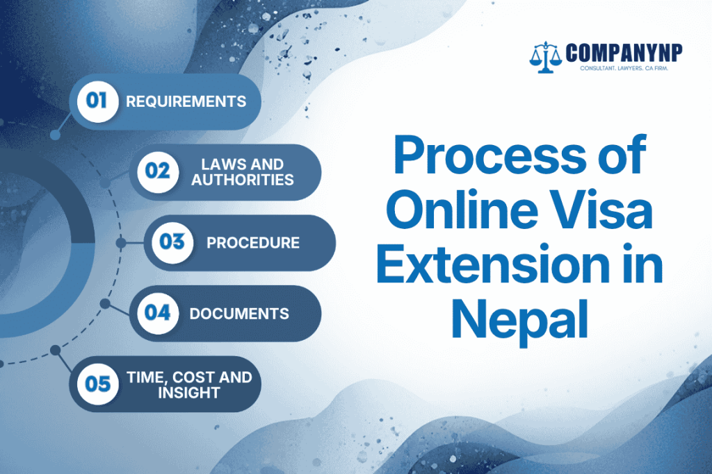 Process of Online Visa Extension in Nepal