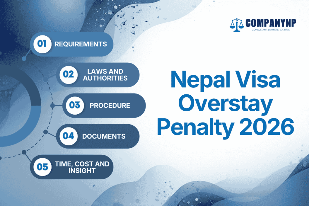 Nepal Visa Overstay Penalty 2026