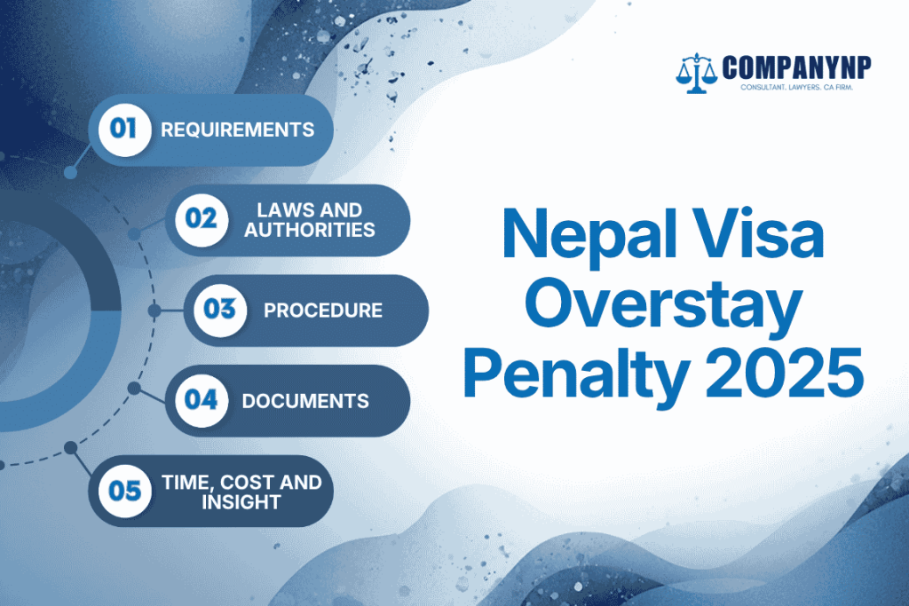 Nepal Visa Overstay Penalty 2025