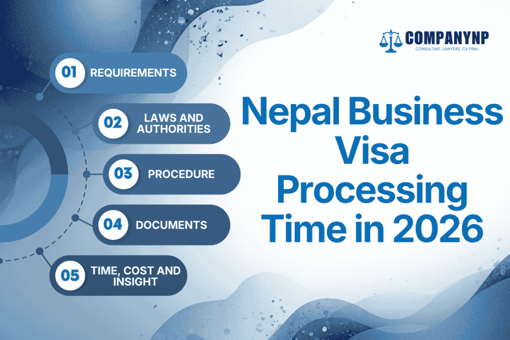 Nepal Business Visa Processing Time in 2026