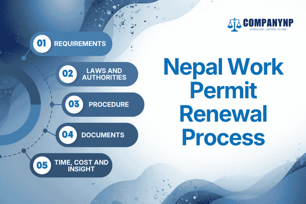 Nepal Work Permit Renewal Process