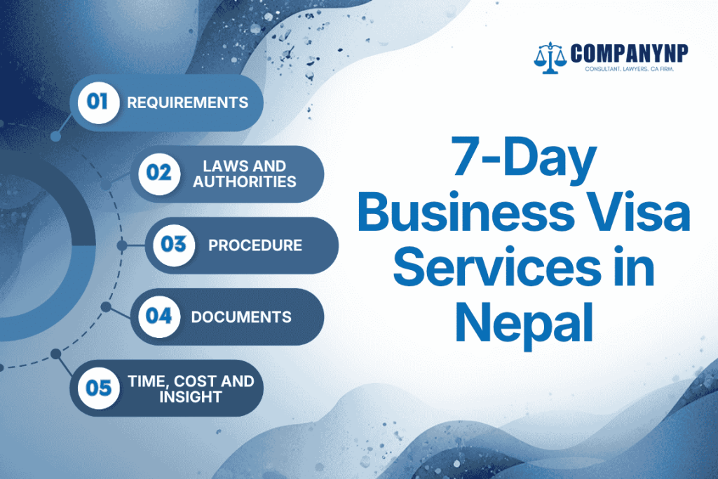 7-Day Business Visa Services in Nepal